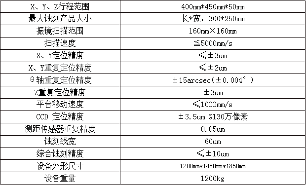 光纖激光蝕刻設(shè)備圖片參數(shù)表.png