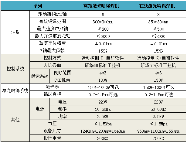 錫球焊接機參數表.png